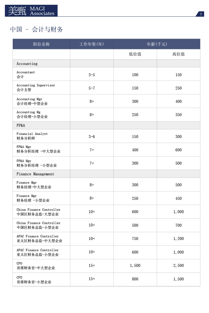 会计与财务-3.jpg